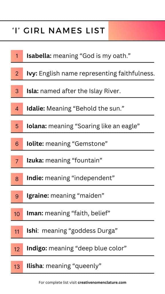 Top 10 Charming 'I' Names For Girls