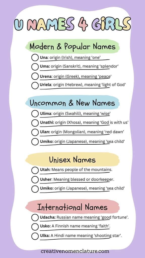 Modern Names That Start With U