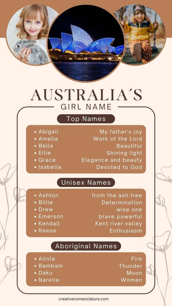 Top Baby Girl Names in Australia