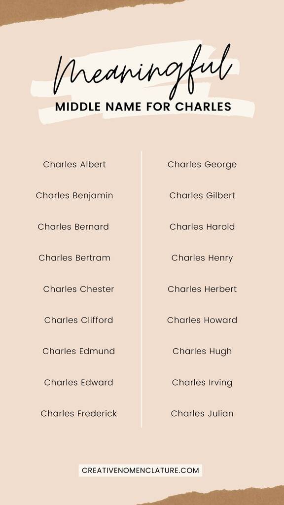 Middle Name for Charles