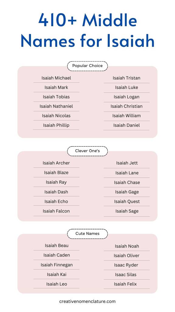 100 Middle Names for Isaiah