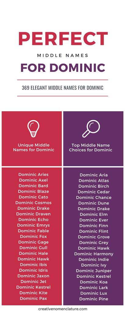 Top Middle Name For Dominic