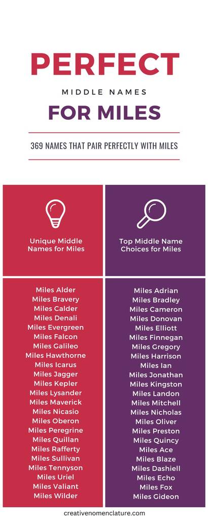 Middle Names That Pair Perfectly with Miles