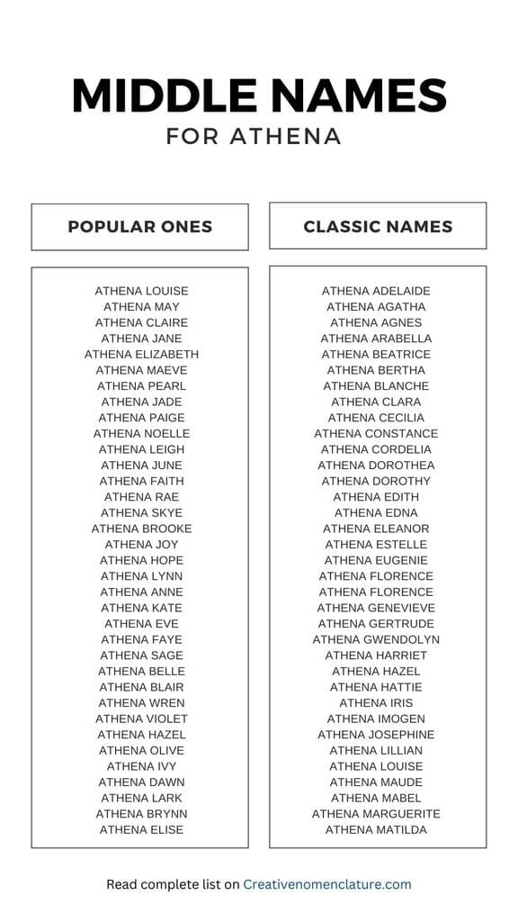 Popular Middle Names for Athena