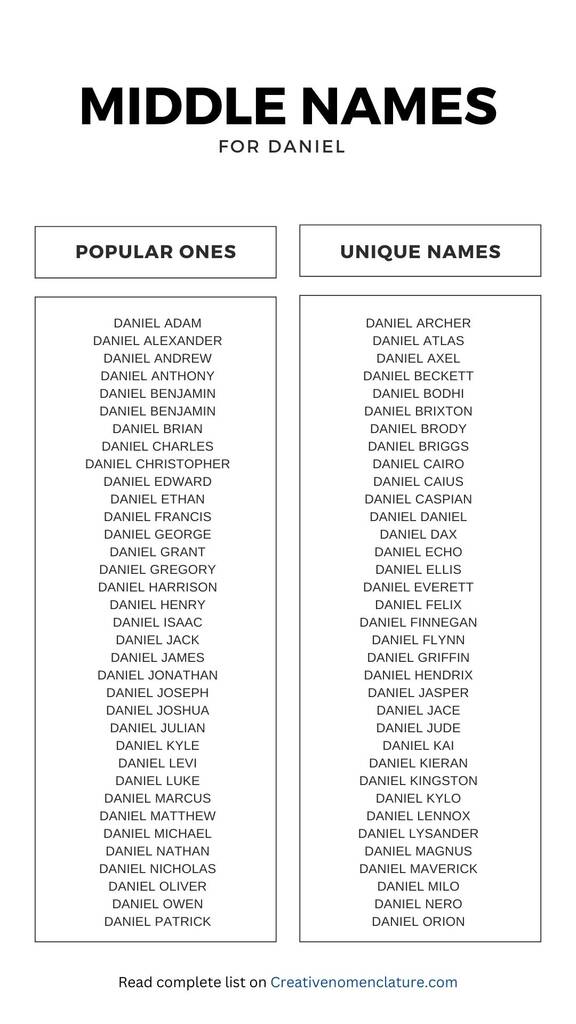 Popular and Timeless Middle Names For Daniel