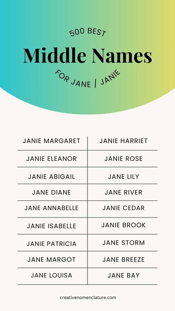 Top Middle Names for Jane/Janie