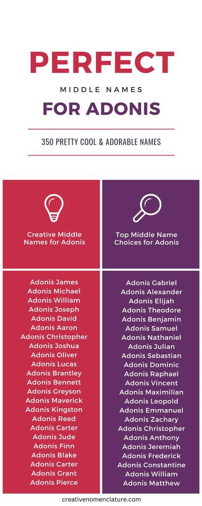 Middle Name Ideas for Adonis