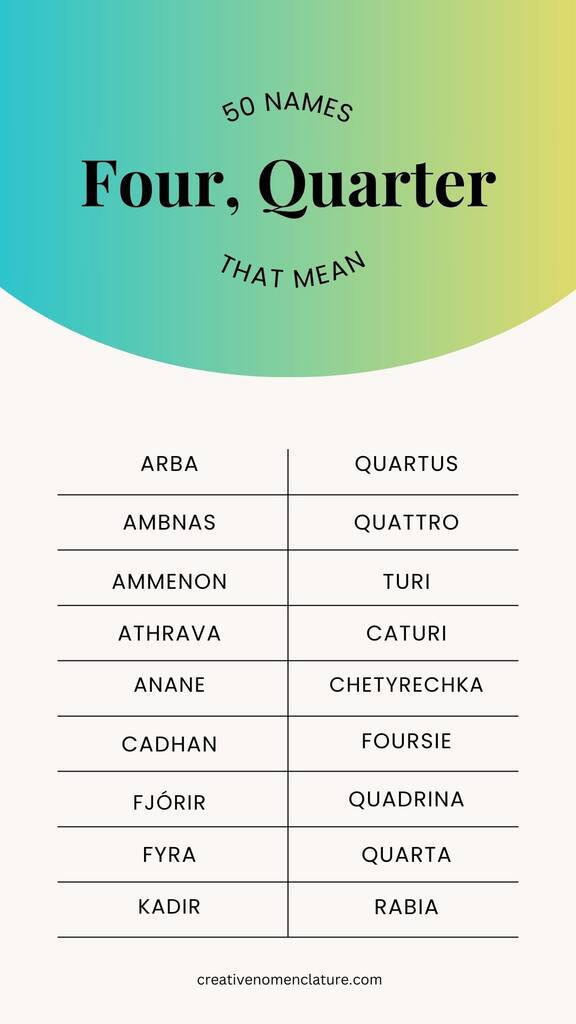 baby Names That Mean Four or Quarter